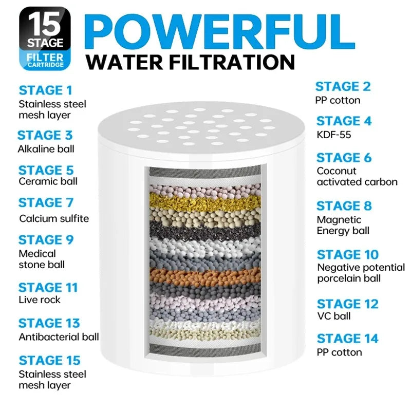 20-Stage Shower Water Purification Filter — Removes Chlorine for Softer Skin & Shinier Hair